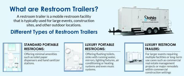 How Do Restroom Trailers Work? Complete Guide to Portable Restroom Technology