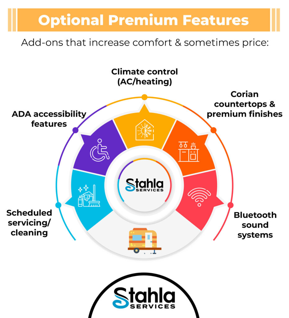 Infographic highlighting Stahla Services’ luxury porta potty premium features: ADA accessibility, scheduled servicing, climate control, Corian countertops, Bluetooth sound systems, and restroom trailer rental pricing guide.