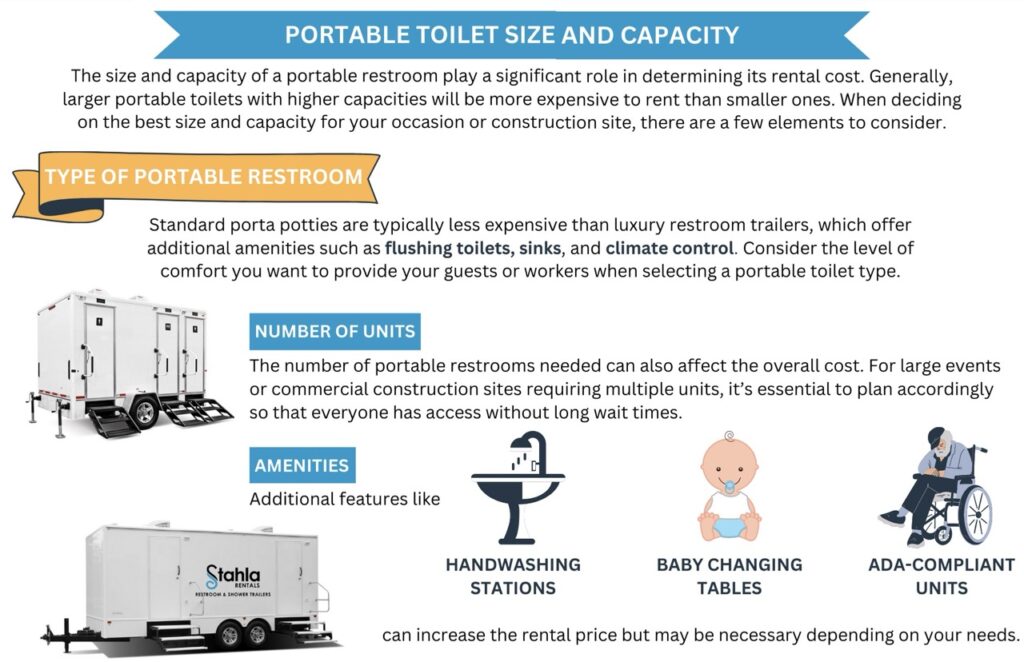 Guide to choosing portable toilet types and amenities.