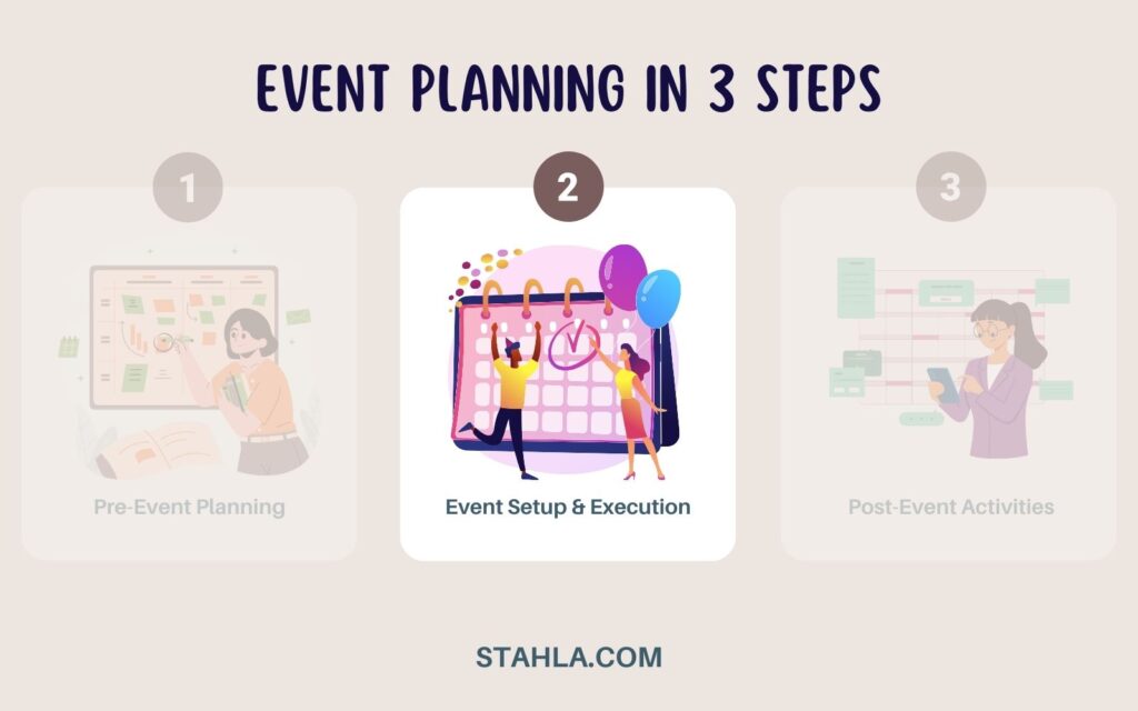 infographic titled "event planning in 3 steps," featuring step 2: event setup & execution, with illustrations for pre event planning and post event activities in the background. download a comprehensive event planning checklist pdf at stahla.com, noted at the bottom.
