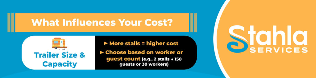 Infographic explains how trailer size, stall count, and worker or guest numbers impact restroom trailer rental costs, with Stahla Services branding on the right—a helpful pricing guide for luxury porta potty solutions.