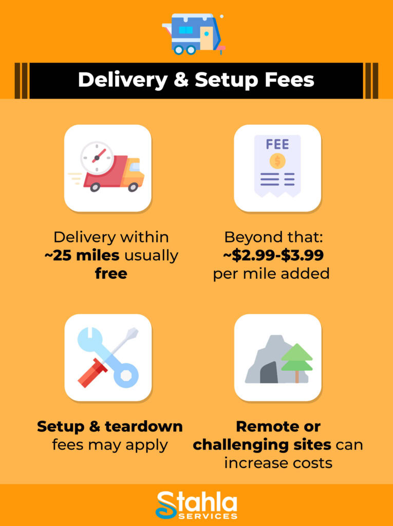Infographic detailing restroom trailer rental cost: free delivery within 25 miles, $2.99 $3.99 per extra mile, possible setup fees, and higher costs for remote or difficult locations—see our 2026 pricing guide for luxury porta potty rental details.