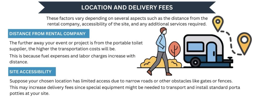 Infographic on location factors affecting portable toilet delivery fees.