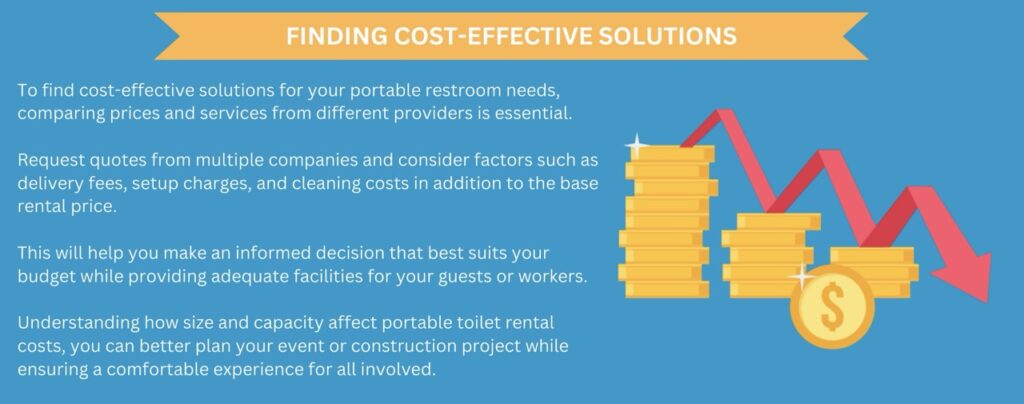 Guide to affordable portable restroom rental options.
