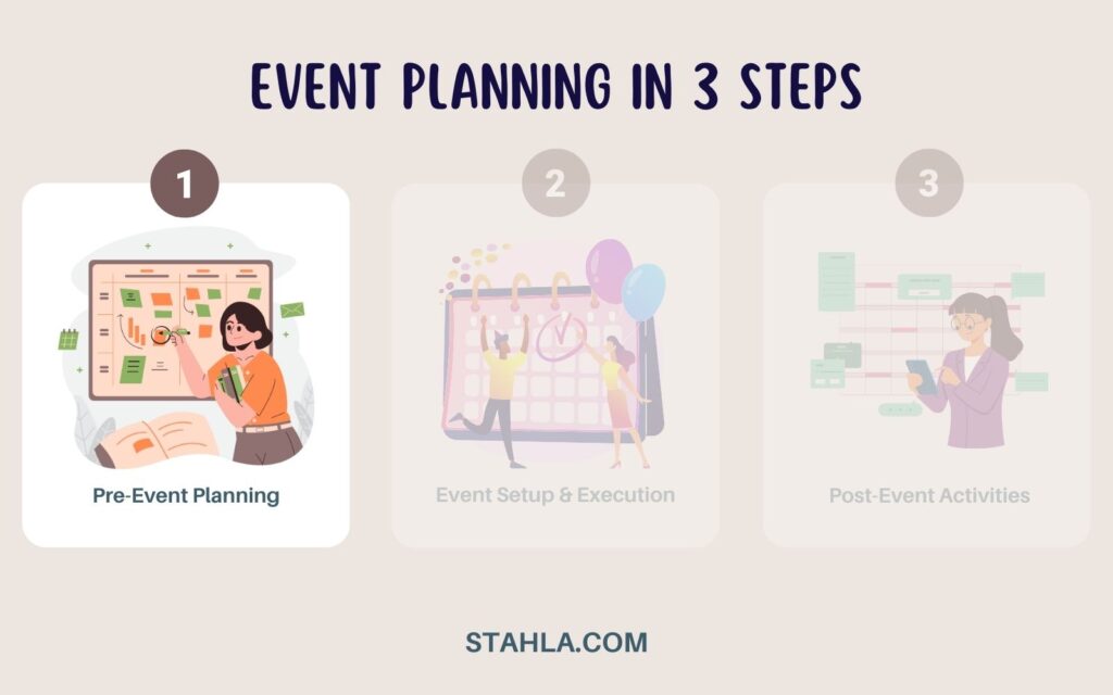 diagram titled "event planning in 3 steps" shows three stages: 1. pre event planning (illustrated with a person working at a desk with a checklist), 2. event setup & execution, and 3. post event activities (available as a pdf download).